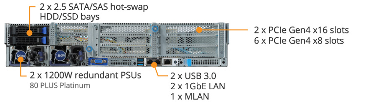 R282-Z90 Product Overview